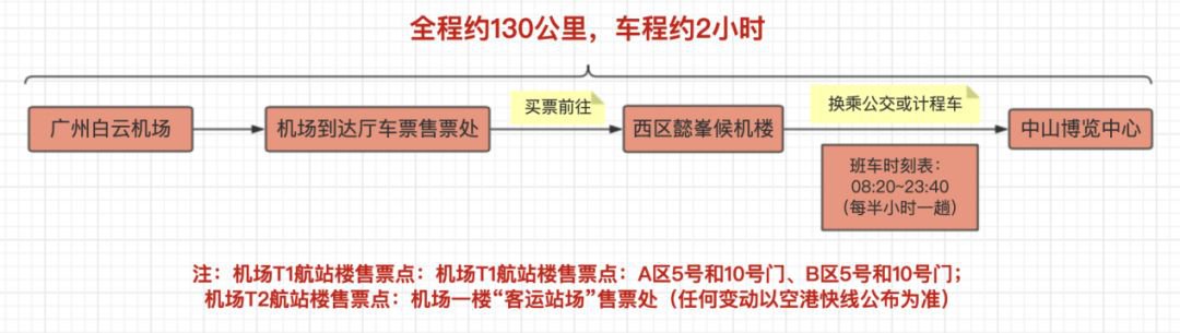 2019中山游博会交通指南