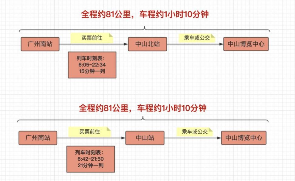 2019中山游博会交通指南