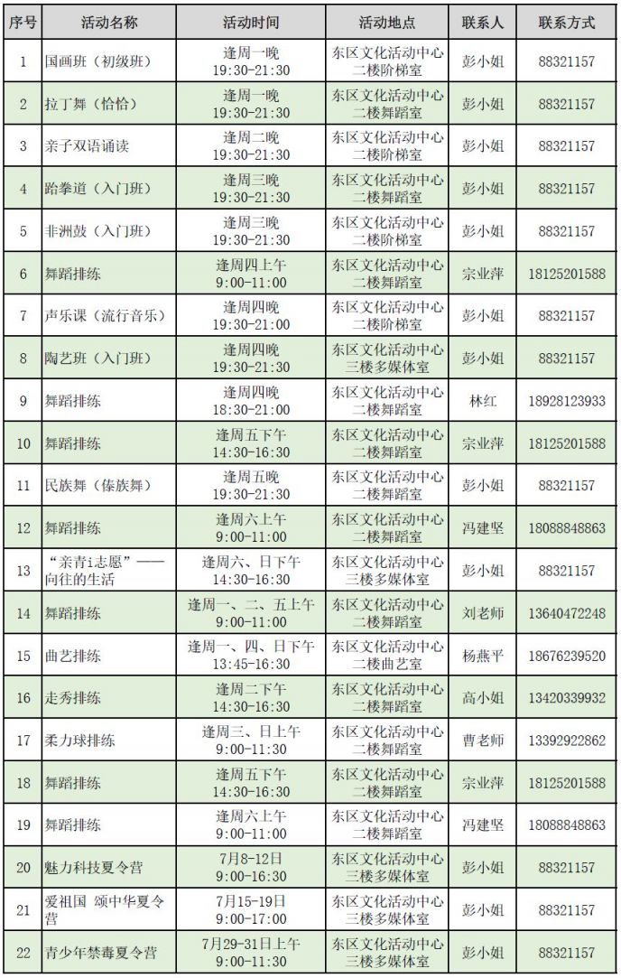 2019中山市东区免费活动汇总(每月更新)