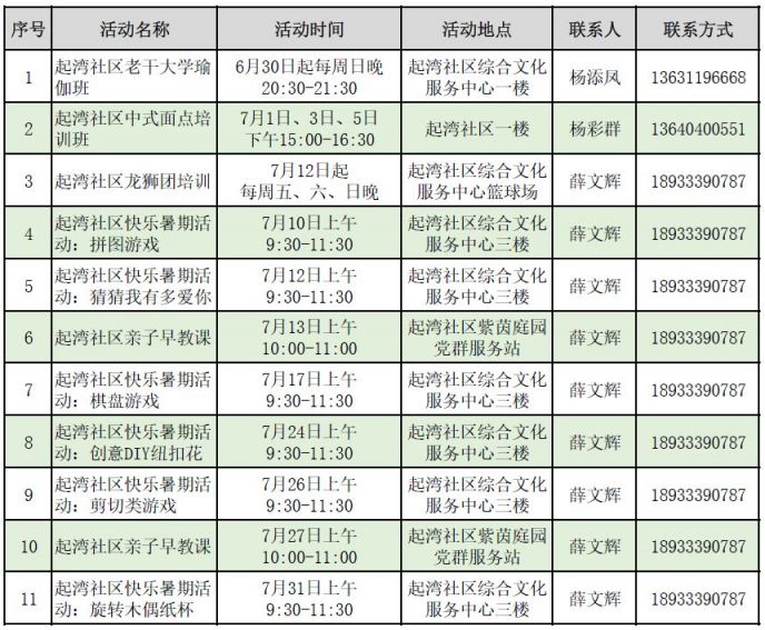 2019中山市东区免费活动汇总(每月更新)