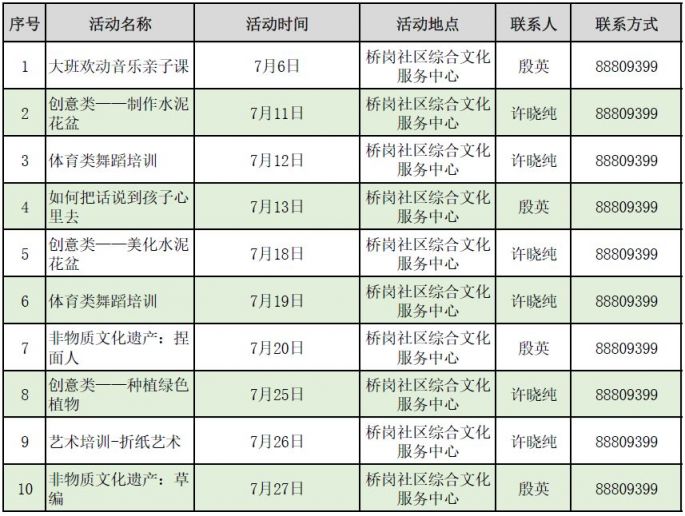 2019中山市东区免费活动汇总(每月更新)