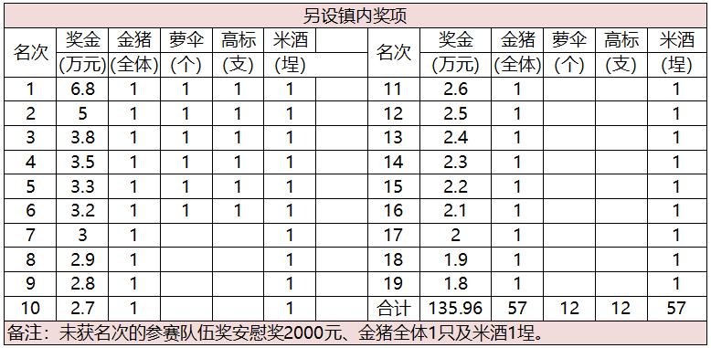 2019中山市南头镇五人飞艇公开赛攻略(时间 地点)