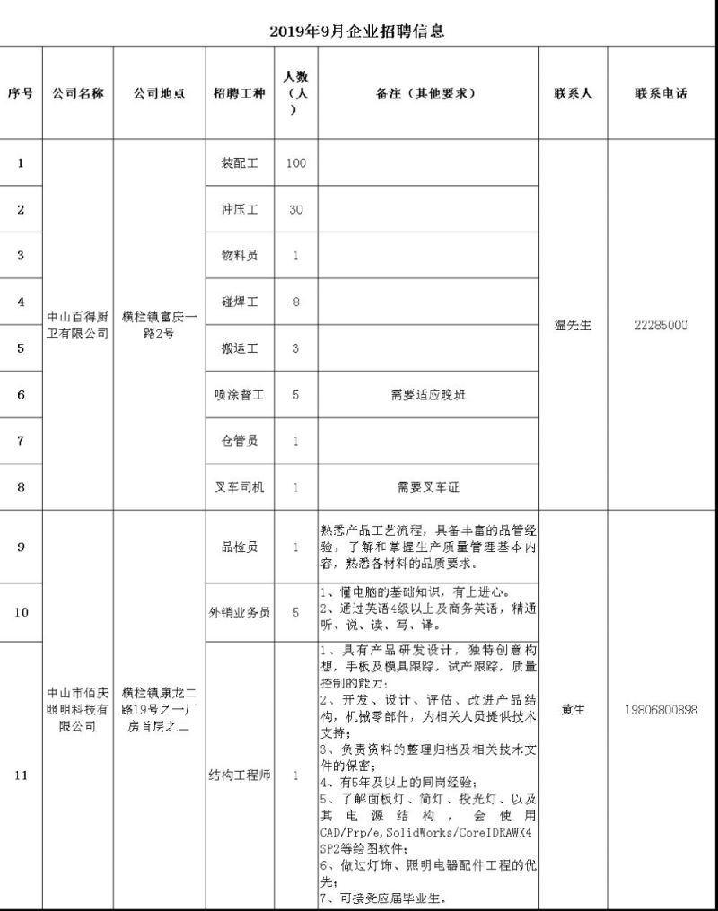 横栏招聘_有编制 横栏事业单位 南区事业单位招聘补充公告(4)