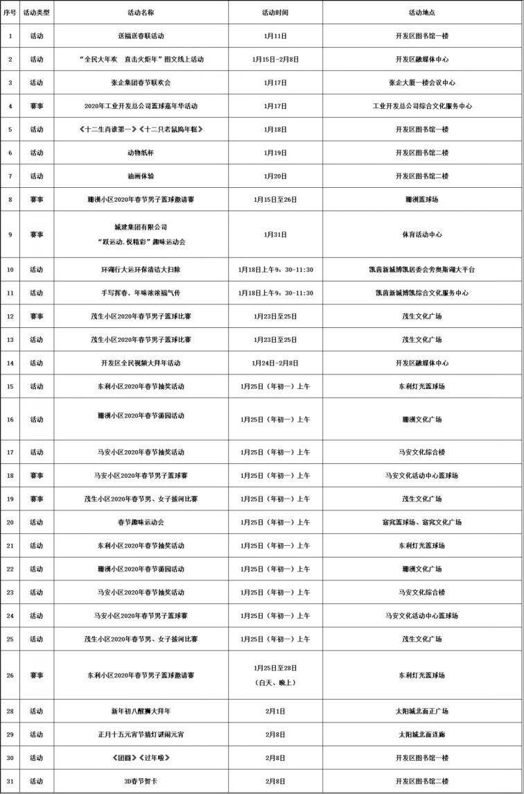 火炬开发区2020年gdp_火炬简笔画