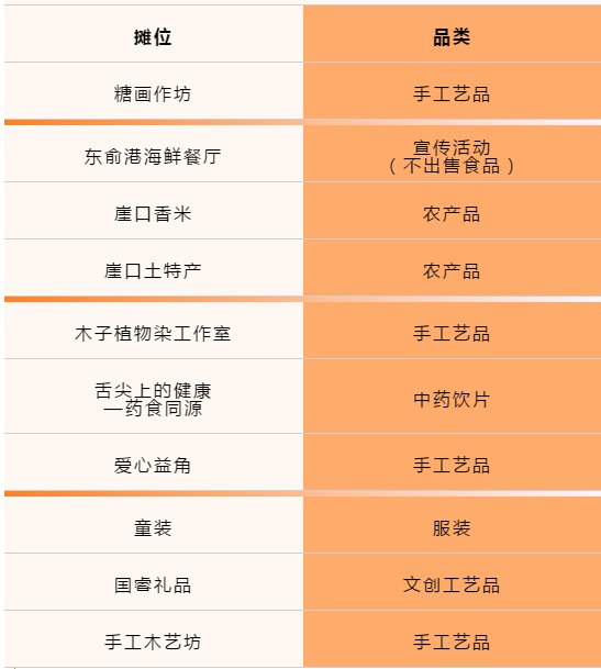 2020中山市南朗文化旅游节孙中山故里美食定向嘉年华活动攻略