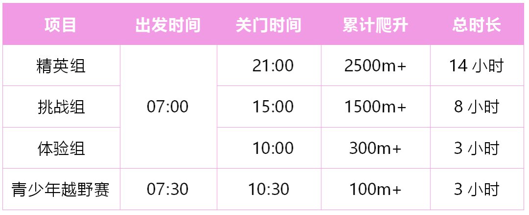 2021中山50跑山赛关门时间