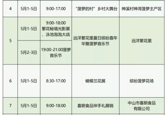 2021中山神湾菠萝节分会场有什么活动
