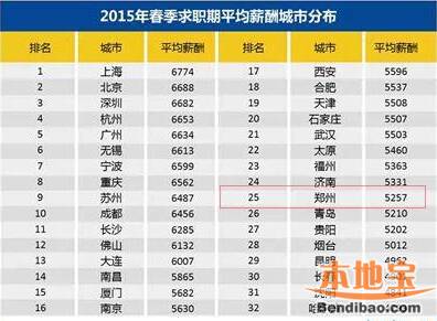 京东快递员收入_沈阳快递收入(2)