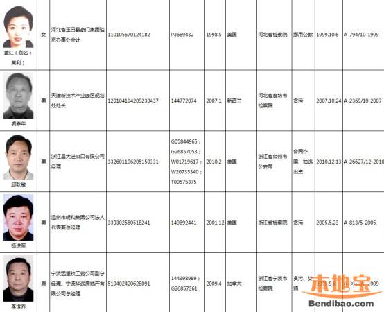 蒲城人口2020多少人_2020年日本总人口有多少(3)