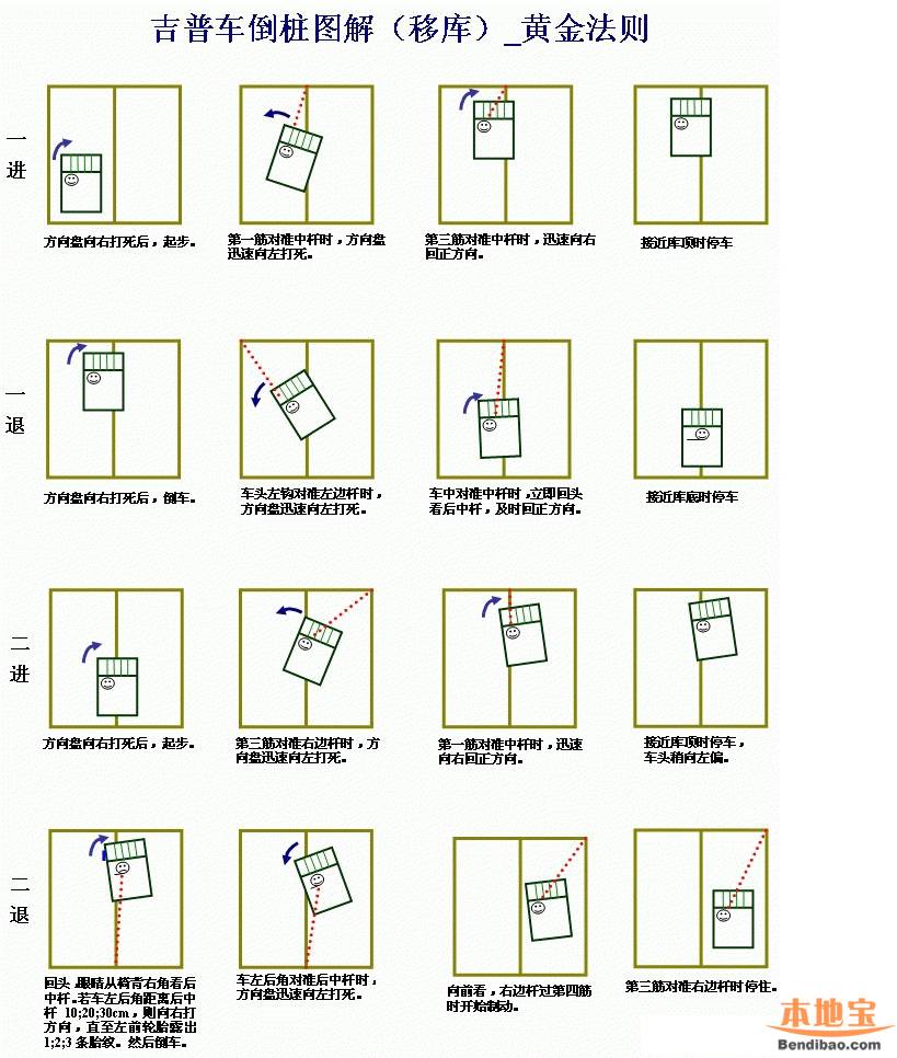 2015驾考科目二倒车入库技巧图解