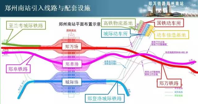 郑州高铁南站引入线路及配套设施