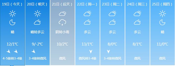 郑州天气预报(持续更新)