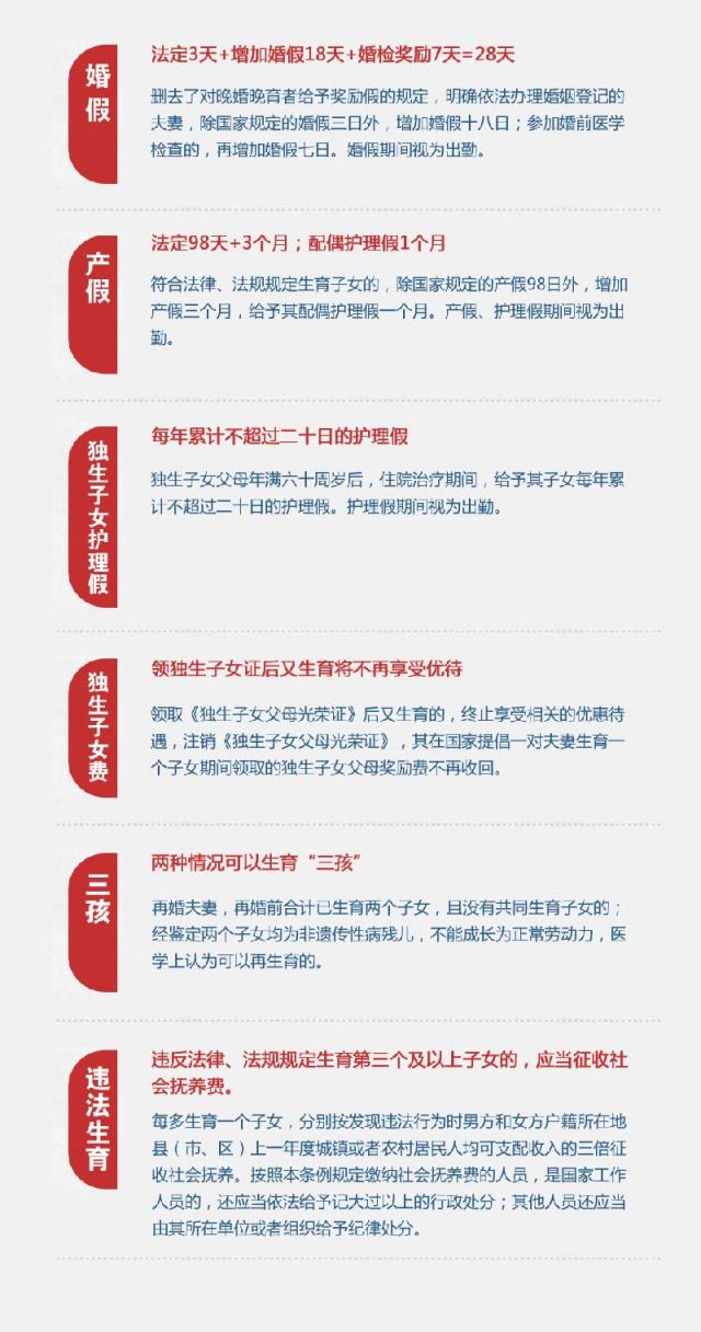 河南人口与计划生育条例_河南省人口与计划生育条例图片(2)