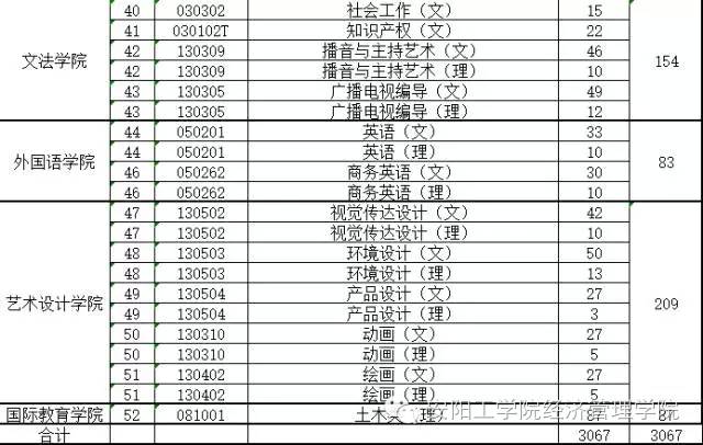 2016安阳工学院志愿填报指南(报考建议 填报时间)