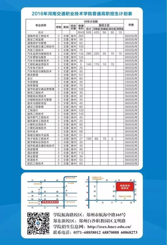 河南交通职业技术学院分数线