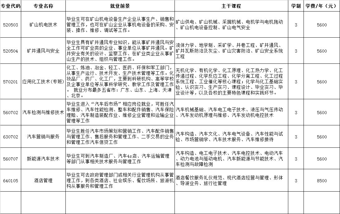 焦作工贸职业学院2016志愿填报指南(填报时间 招生计划)