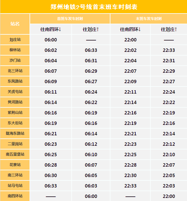 郑州地铁2号线确定8月19日上午开通 关键信息抢先看