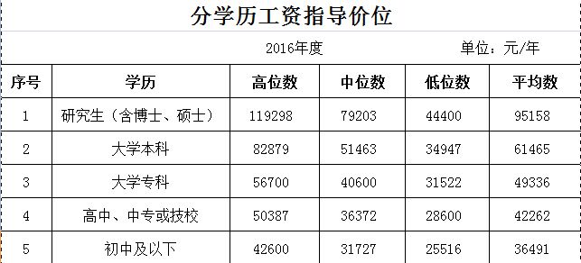 郑州火车站_2018郑州本科生收入