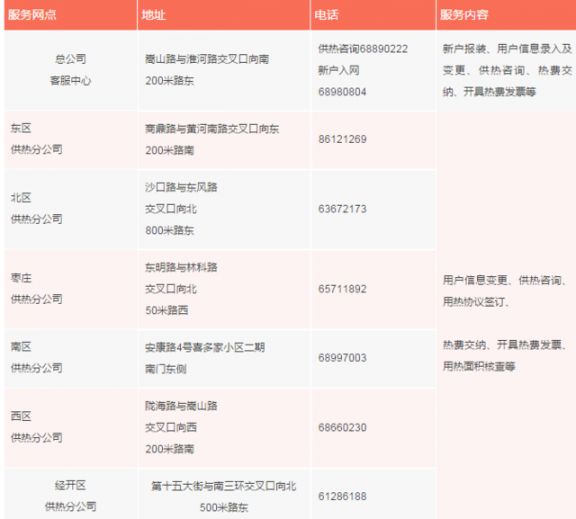 郑州今年供暖时间及价格确定 还有7个好消息