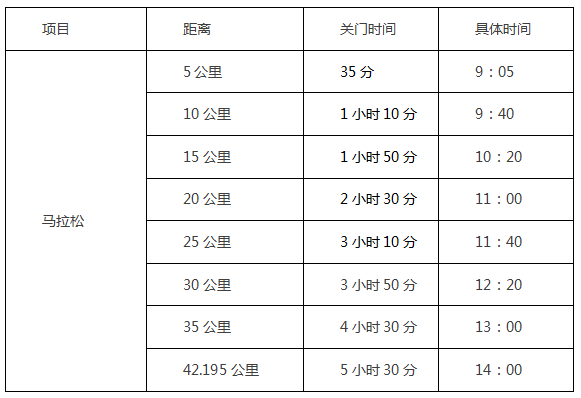 郑开马拉松2018时间表- 郑州本地宝