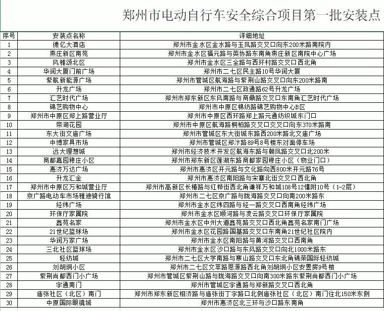 郑州电动车上牌一个人可以上几辆车牌?