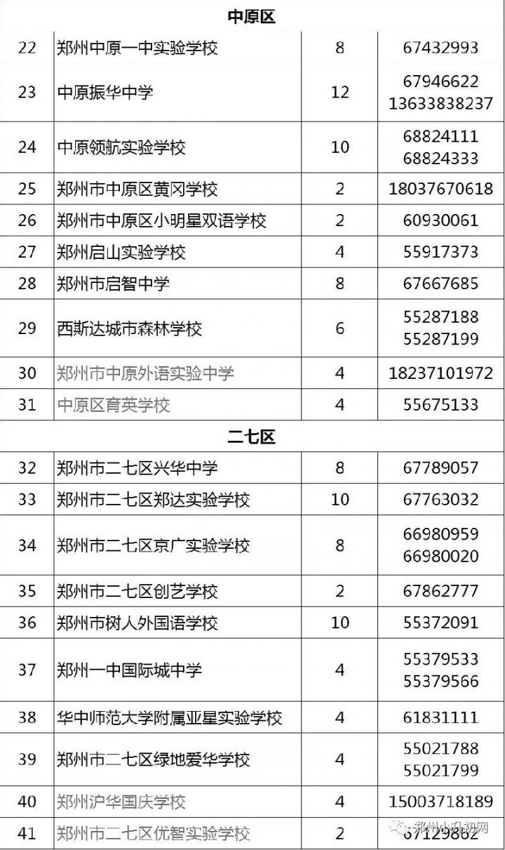 2018郑州61所民办初中电话汇总