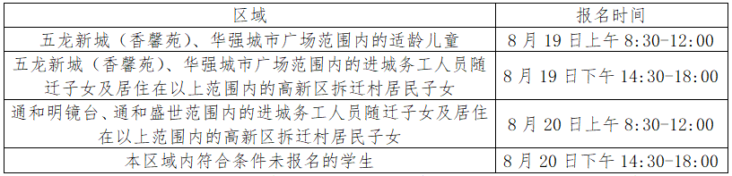 2019郑州高新区五龙口小学报名指南（材料 时间 划片）