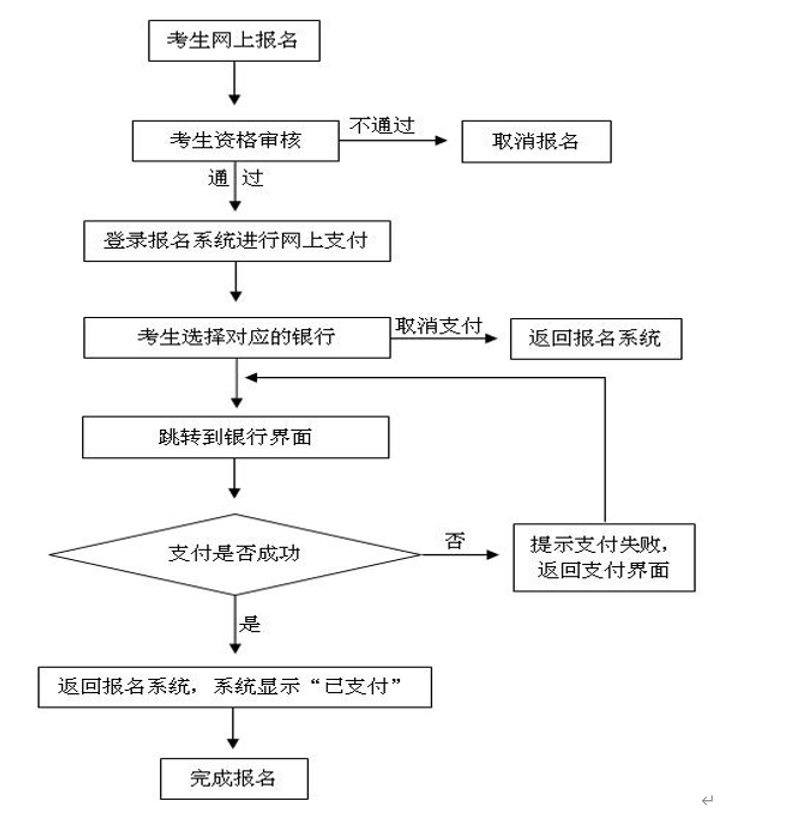 2020河南教师资格证报名流程