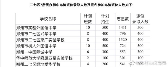 郑州市二七区2020gdp_新一线城市郑州与长沙GDP相近,谁的综合实力更强(2)