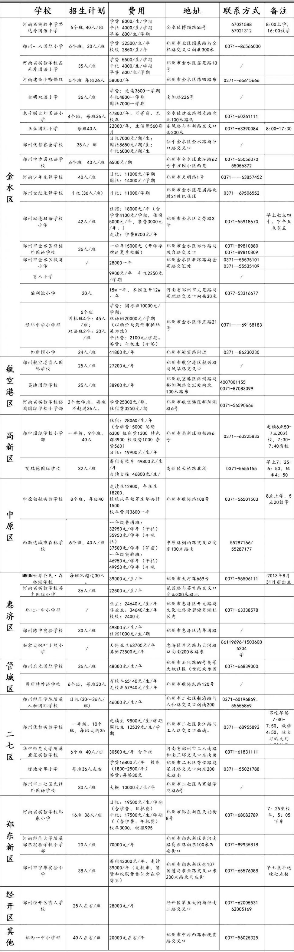 郑州民办小学一年学费多少钱