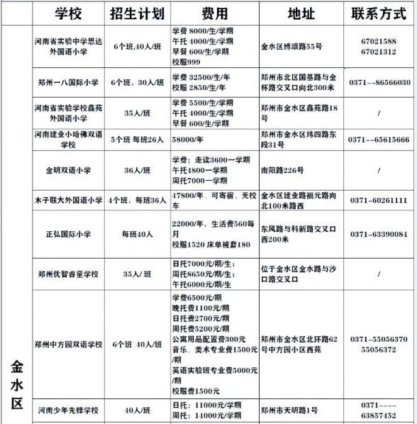 2021年郑州私立小学校收费标准一览表