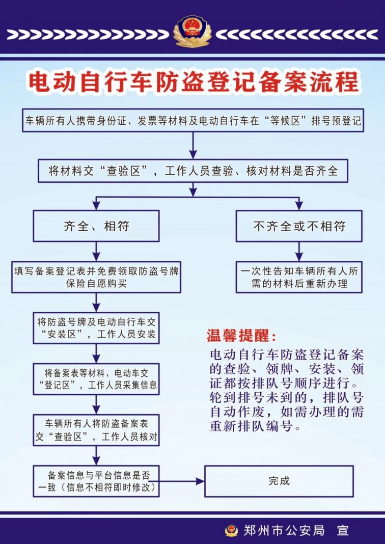 2021郑州电动车上牌登记备案流程图(最新)