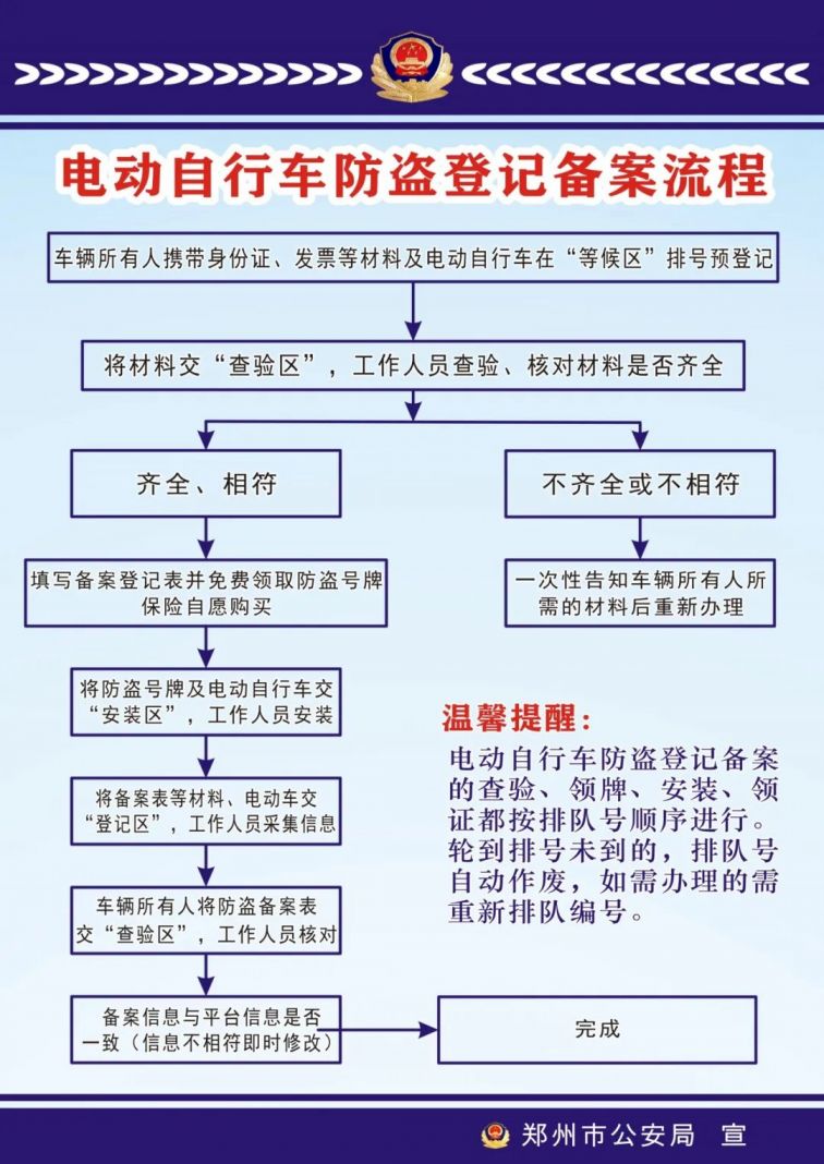 2021郑州电动车上牌登记备案流程图最新