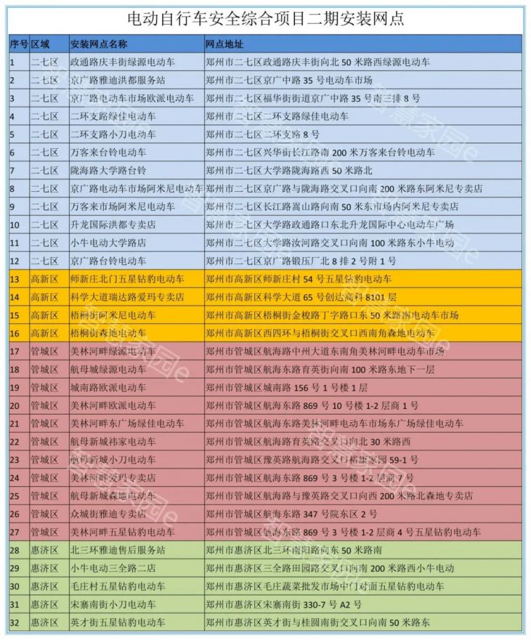 郑州在哪里可以免费上电动车车牌呢?2021最新