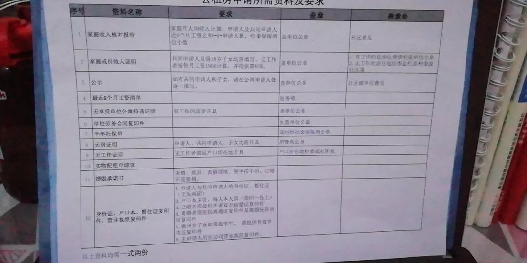 2021郑州各区人口_郑州市区各区划分图