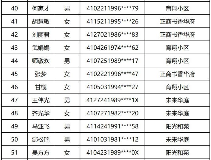 郑东新区2020gdp_郑州热门小学巡礼 郑东新区众意路小学(3)