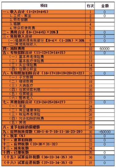 2021南阳个人所得税综合所得汇算清缴计算表