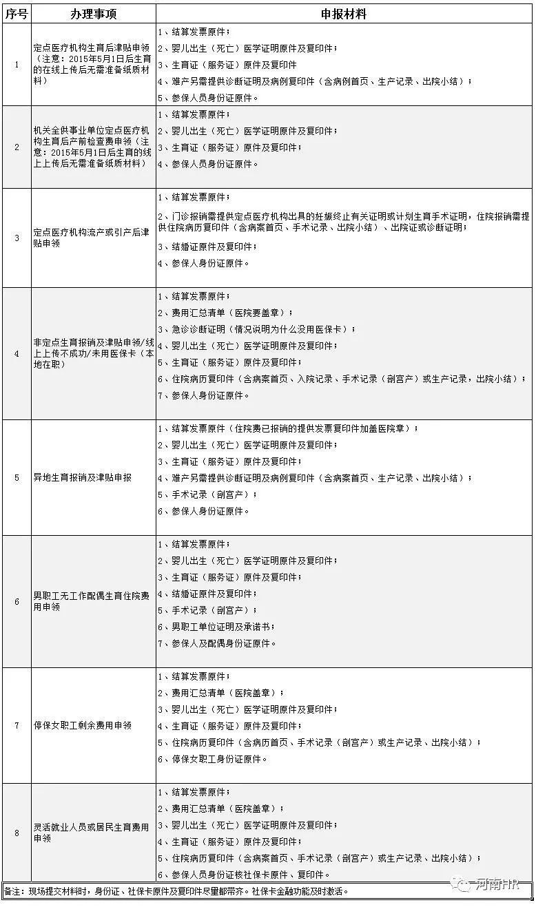 郑州生育险怎么报销