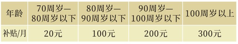 郑州市养老保险领取指南