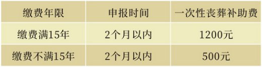 郑州市城乡居民基本养老保险办事指南