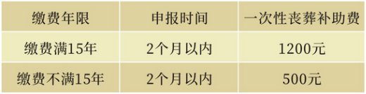 郑州市城乡居民基本养老保险办事指南