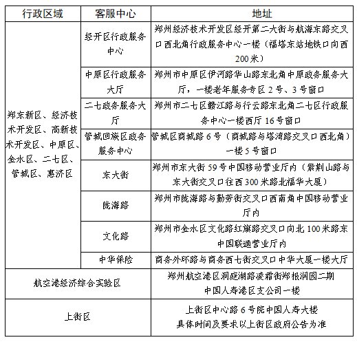 已开始线上年审 郑州绿城通老年卡新办沿用老办法