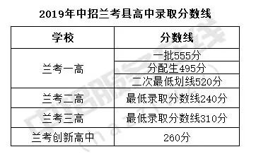 2019河南省中招录取分数线（持续更新）