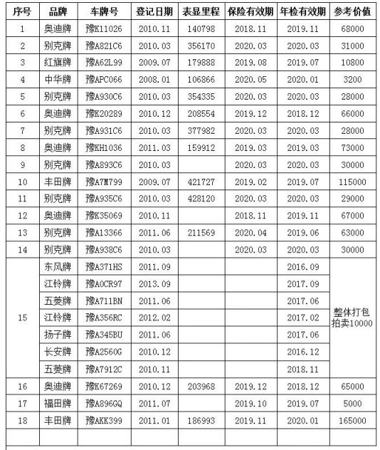 2019郑州8月公车拍卖预展时间及地点