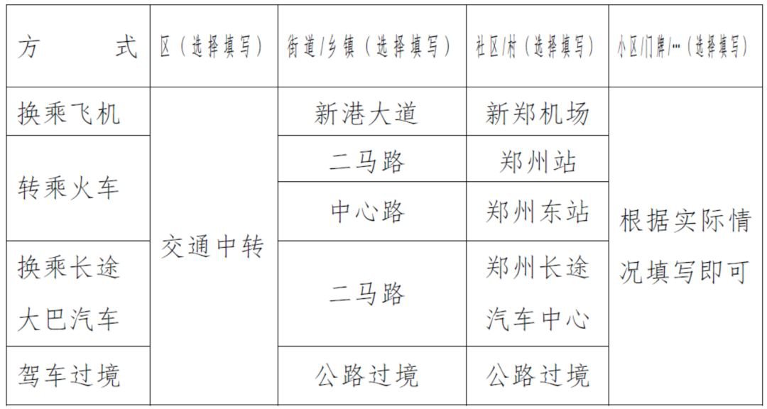 如何获取街道人口_人口普查(3)