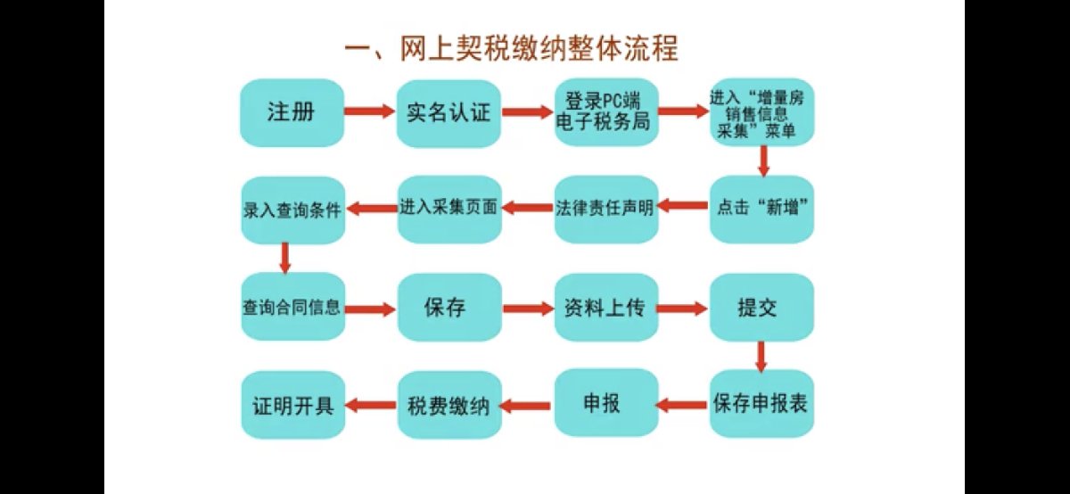 河南电子税务局契税申报流程