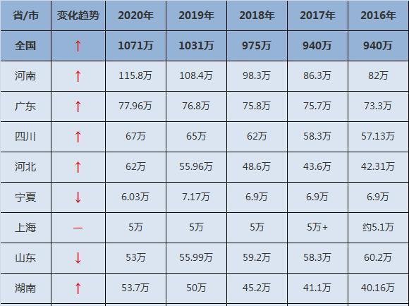 河南省人口有多少2020_河南省有多少名小学生