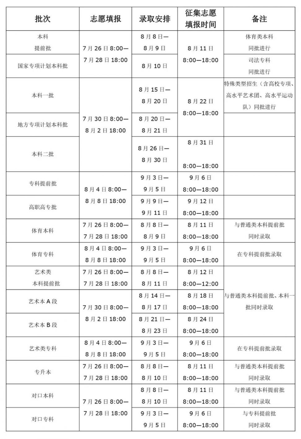 查看河南省高考全部信息,包括历年分数线,一分一段表,志愿填报,录取