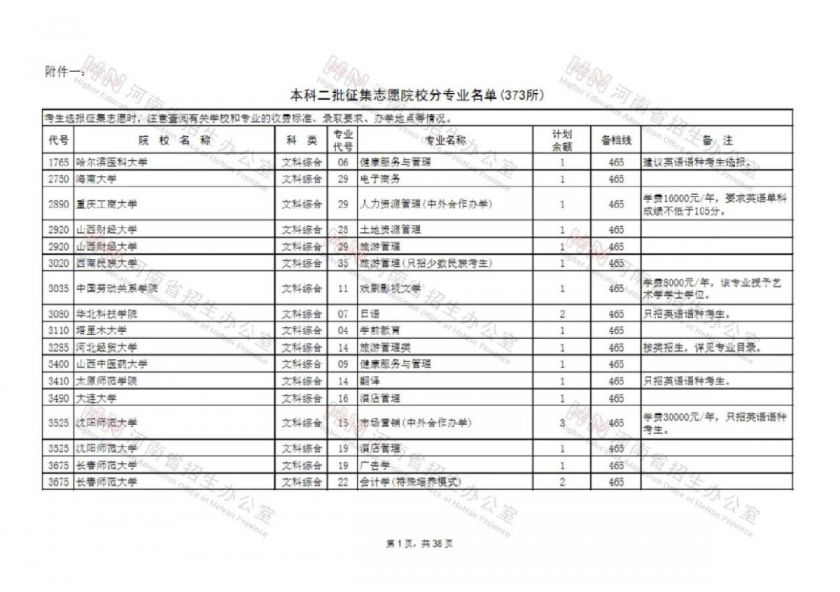 2020河南本科二批征集志愿院校分专业名单373所