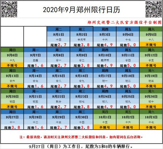 2021年9月27日郑州限行尾号是多少?